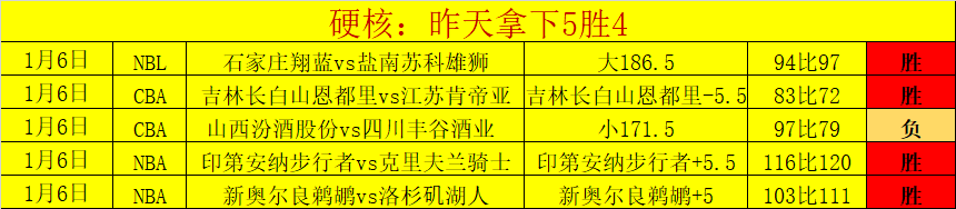 揭秘红魔新,帅上任,客场挑战伯,平博体育,平博体育官网,平博体育官方,平博体育下载