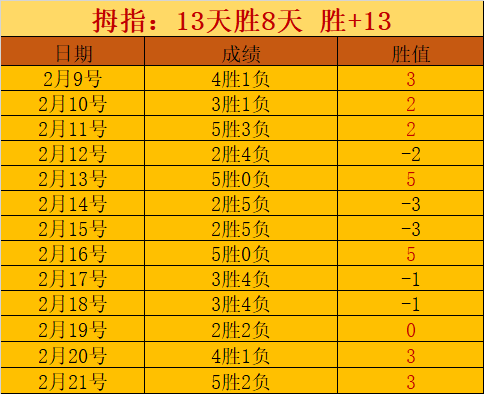 场胜局奥林,匹亚对摩纳,哥欧战专家,平博体育,平博体育官网,平博体育官方,平博体育下载