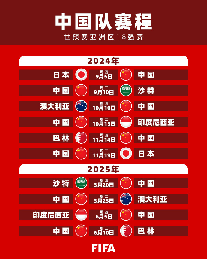 将表现赢得